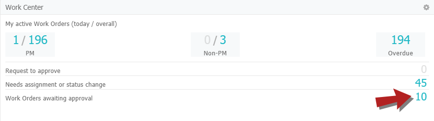 Dashboard Work Center section showing work orders waiting approval